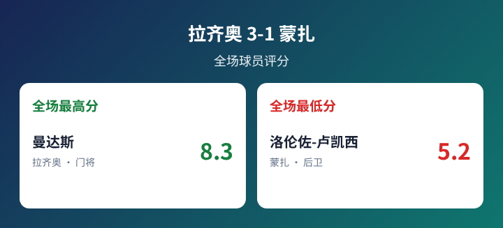 亚美尼亚女足U19VS格鲁吉亚女足U19_亚美尼亚女足U19VS格鲁吉亚女足U19录像回放_女欧U19高清直播