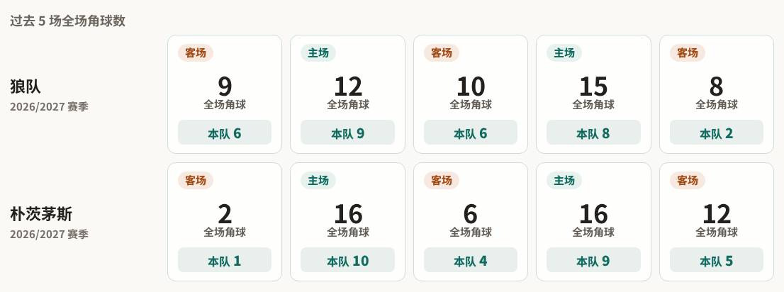 巴瑞库拉VS卡利美洲_巴瑞库拉VS卡利美洲无插件_哥伦杯在线观看