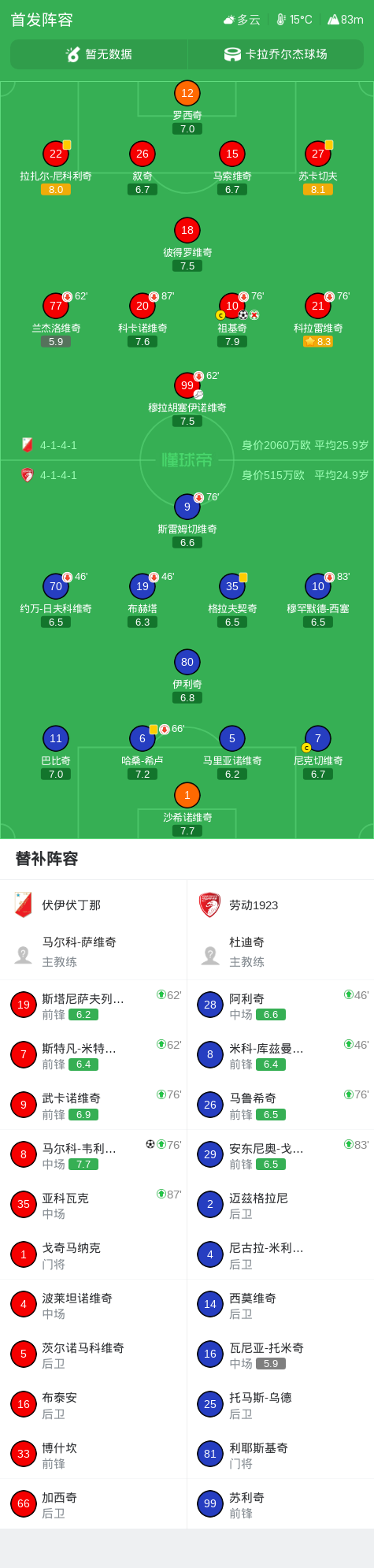 KF格尼拉内VSKF费罗妮克里_KF格尼拉内VSKF费罗妮克里无插件_科索沃超免费高清