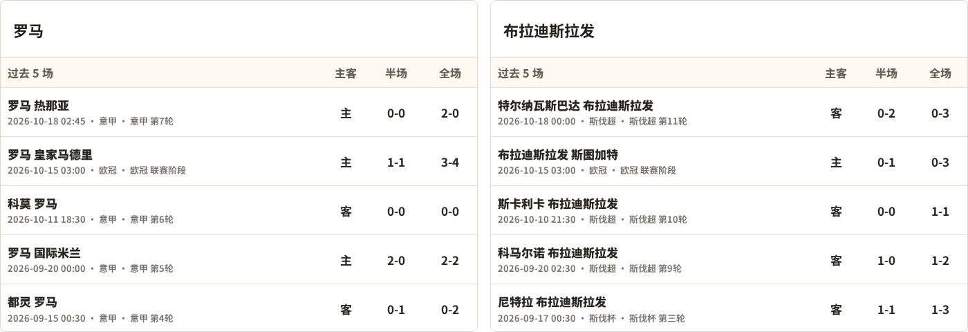 山谷独立队女足VS帕尔梅拉斯女足_山谷独立队女足VS帕尔梅拉斯女足高清免费_女解放者杯无插件