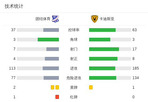 科特迪瓦U17VS尼日尔U17_科特迪瓦U17VS尼日尔U17无插件_非青U17录像回放