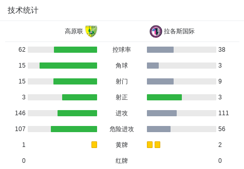 葡萄牙U20VS瑞士U20直播_葡萄牙U20VS瑞士U20免费高清直播_U20联高清免费在线观看