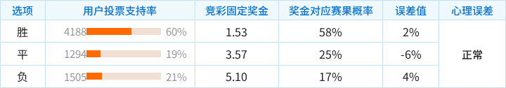 隆德里纳VS库亚巴_隆德里纳VS库亚巴录像回放_巴西乙在线观看
