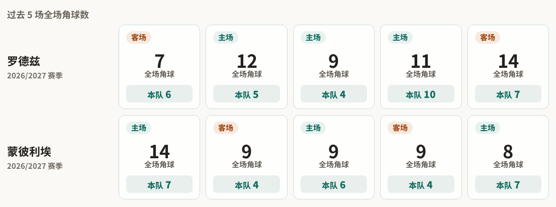 塔库里VS独立FBC_塔库里VS独立FBC精彩视频_巴拉乙赛程直播