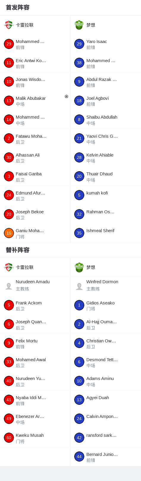 布达佩斯瓦苏塔斯VS索罗克萨_布达佩斯瓦苏塔斯VS索罗克萨高清直播_匈乙免费直播