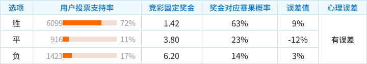捷克室内足球队VS拉脱维亚室内足球队_捷克室内足球队VS拉脱维亚室内足球队免费直播_世室欧预赛程直播