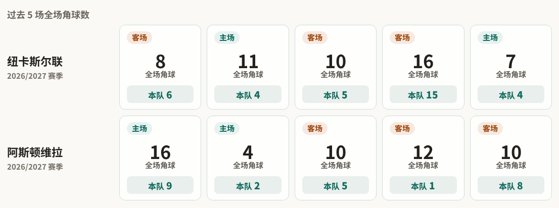 雷提斯塔VS阿特纳斯_雷提斯塔VS阿特纳斯实时赛况_乌拉乙精彩视频