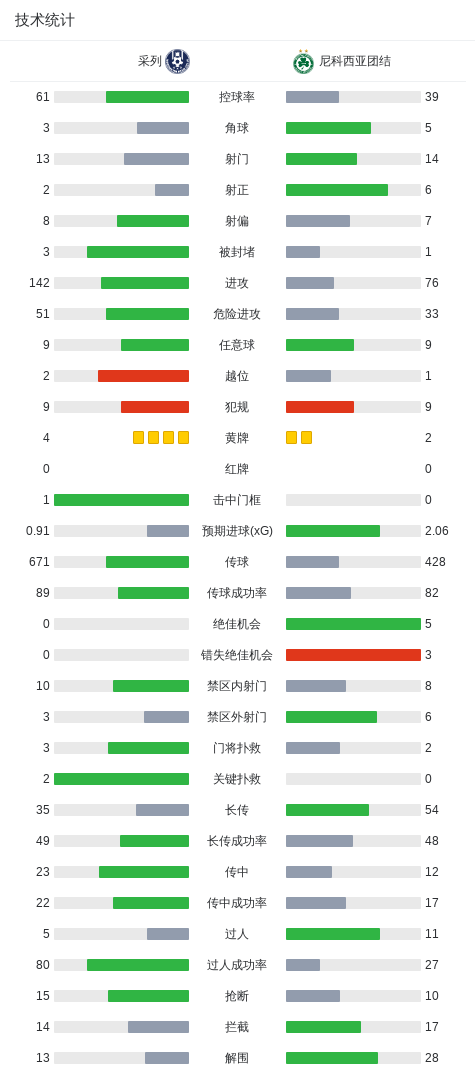 马里博尔VS采列_马里博尔VS采列赛程直播_斯亚甲实时赛况
