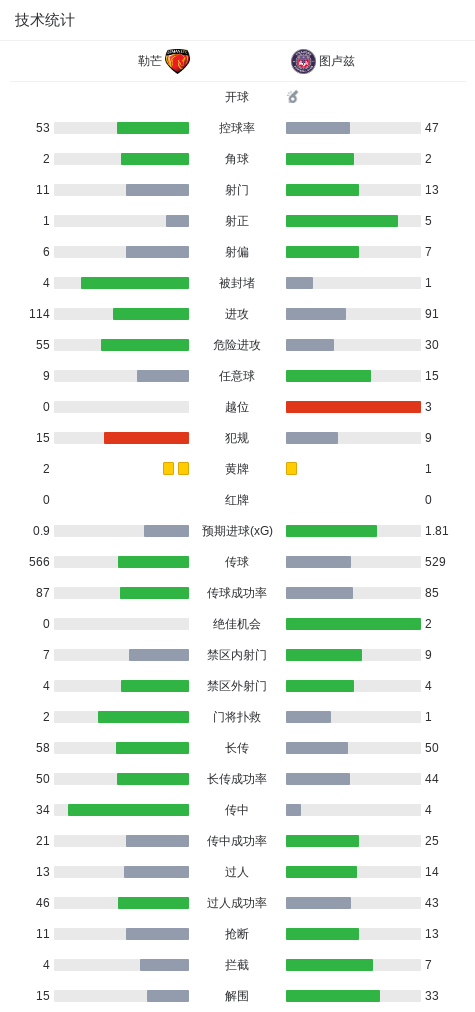 KK切德维塔VS勒芒_KK切德维塔VS勒芒实时赛况_欧篮杯高清直播