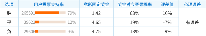 湖北青年星U20VS河南俱乐部U20_湖北青年星U20VS河南俱乐部U20实时赛况_中U20联录像回放