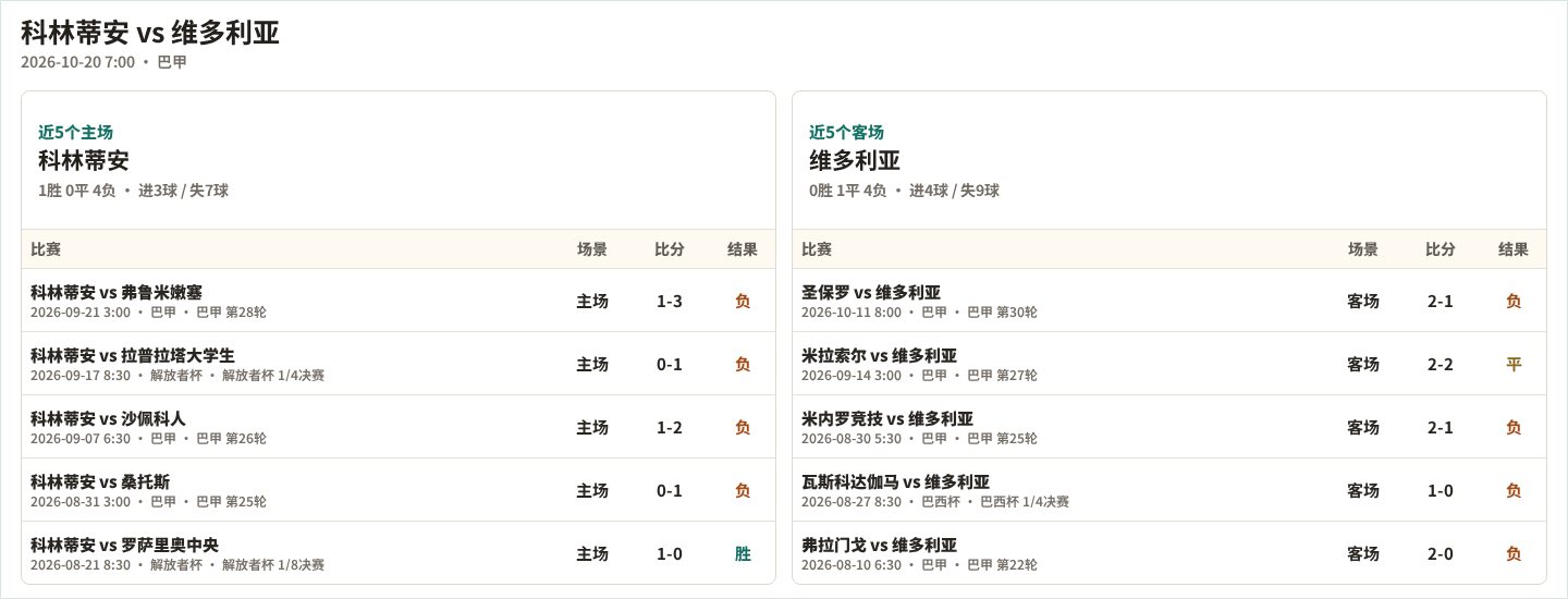 林贝罗VS拉克霍尔_林贝罗VS拉克霍尔高清免费_英南甲高清直播
