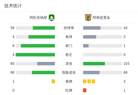 代格福什VS卡尔马_代格福什VS卡尔马免费高清_瑞典超无插件