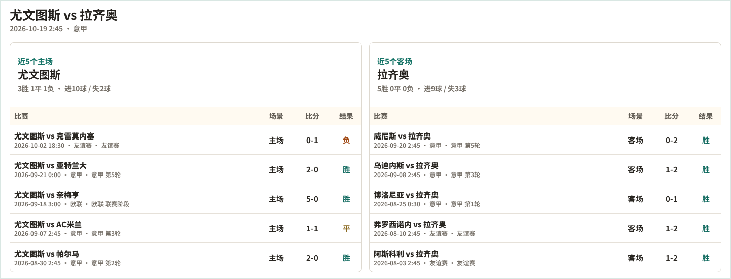 泽德FCVS现代体育_泽德FCVS现代体育免费直播_埃及超实时赛况