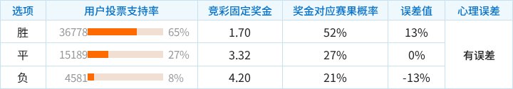 沃金顿VS威特比_沃金顿VS威特比高清免费_英北超实时赛况