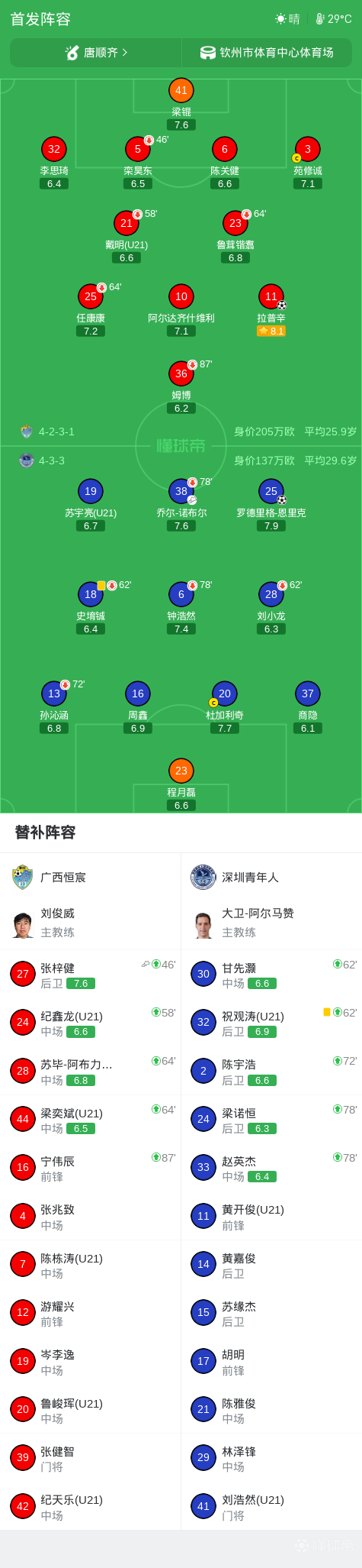 蒂瓦特阿森纳VS格瑞巴吉_蒂瓦特阿森纳VS格瑞巴吉录像回放_黑山杯免费高清