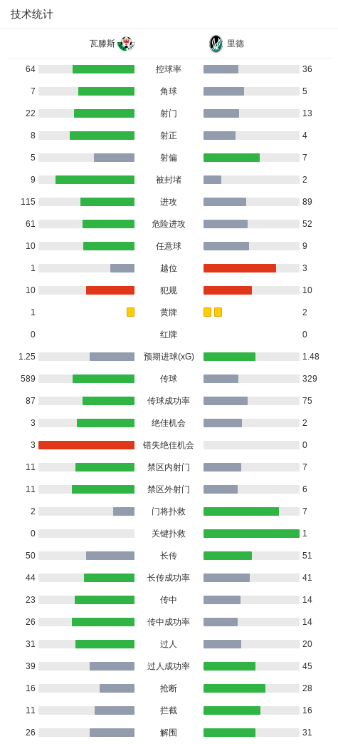 席特拉VS拿杰玛_席特拉VS拿杰玛赛程直播_巴林超高清直播