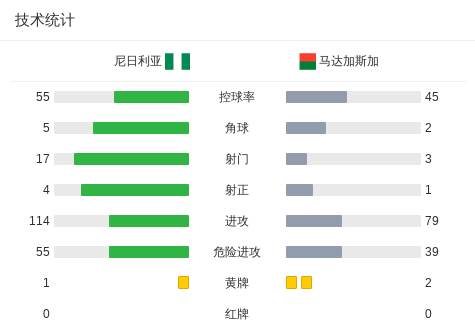 几内亚比绍VS尼日利亚_几内亚比绍VS尼日利亚精彩视频_非洲杯在线观看