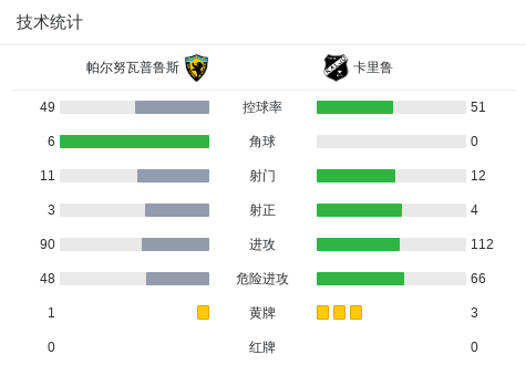 凯泽斯劳滕二队VSFSV法兰克福_凯泽斯劳滕二队VSFSV法兰克福高清免费_德地区高清直播