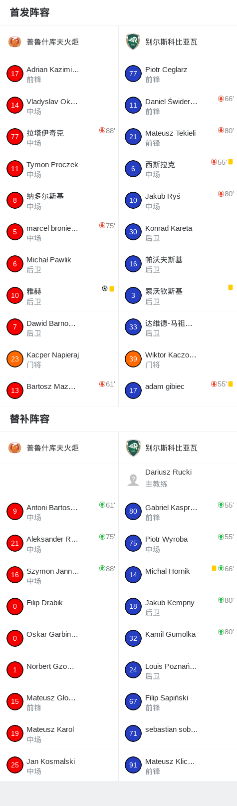 梅尔胡斯VS雷黑姆B队_梅尔胡斯VS雷黑姆B队实时赛况_挪丙录像回放