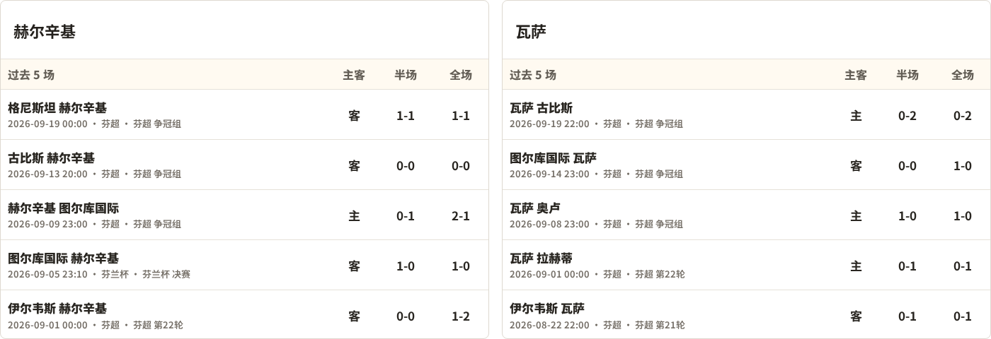 赫尔辛基VSVPS瓦萨_赫尔辛基VSVPS瓦萨录像回放_芬超赛程直播