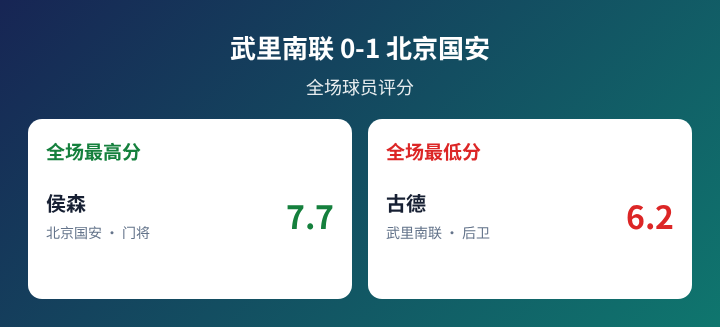 卡斯特利德费尔斯VS普拉特_卡斯特利德费尔斯VS普拉特实时赛况_西地区联免费直播