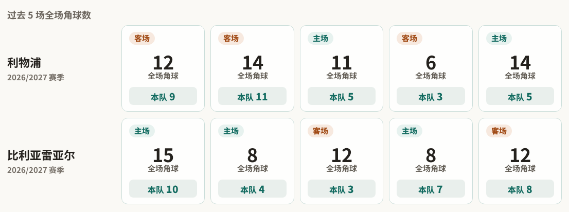 阿卡里瓜葡萄牙人VS萨莫拉FC_阿卡里瓜葡萄牙人VS萨莫拉FC高清直播_委内杯免费直播