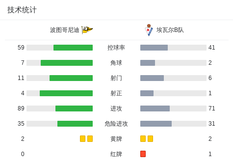 布雷赫勇士VS班塔尔_布雷赫勇士VS班塔尔录像回放_塞利昂超免费直播