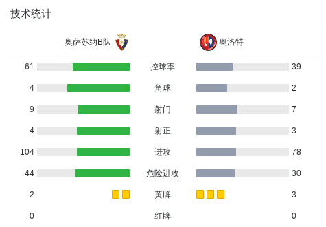 巴拉多利德VS埃登斯_巴拉多利德VS埃登斯录像回放_西乙实时赛况