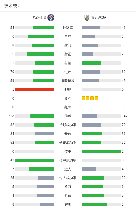 阿尔及利亚女足VS中非共和国女足_阿尔及利亚女足VS中非共和国女足录像回放_女奥非预高清免费