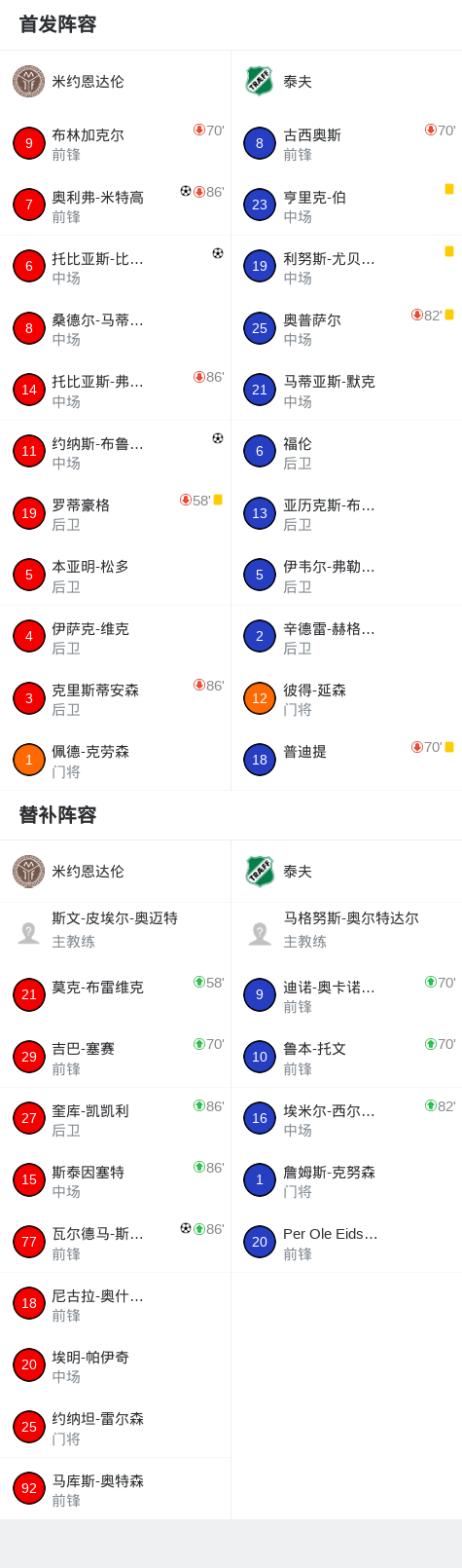 乌塔拉帕利MSVS航空娱乐俱乐部_乌塔拉帕利MSVS航空娱乐俱乐部免费直播_印加尔联高清免费