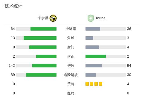 拿撒勒伊里特夏普尔VS夏普尔布内慕斯慕斯_拿撒勒伊里特夏普尔VS夏普尔布内慕斯慕斯免费直播_以杯精彩视频
