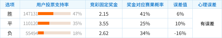 阿尔特吉VS扩塔禾_阿尔特吉VS扩塔禾赛程直播_沙特乙免费直播