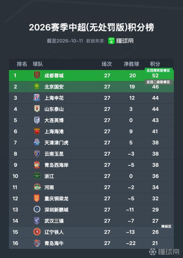 埃斯特雷利亚科恩VS祖文图德尤尼达_埃斯特雷利亚科恩VS祖文图德尤尼达高清免费_阿丙曼特录像回放
