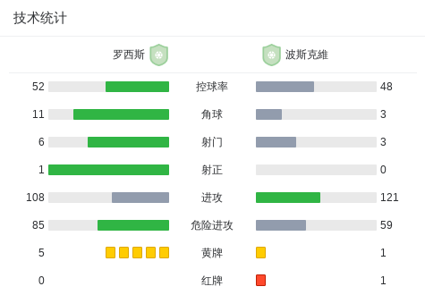 纽约红牛VS圣路易斯城_纽约红牛VS圣路易斯城高清免费_美职联免费高清