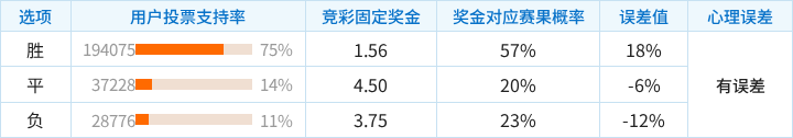 科威特阿拉伯VS贝鲁特星_科威特阿拉伯VS贝鲁特星无插件_亚挑联免费直播