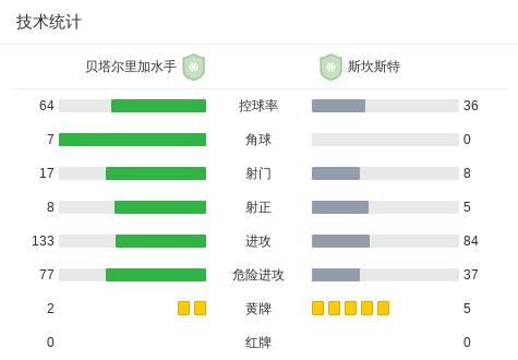 布洛夫VS天堂十一_布洛夫VS天堂十一免费高清_利比里亚乙精彩视频
