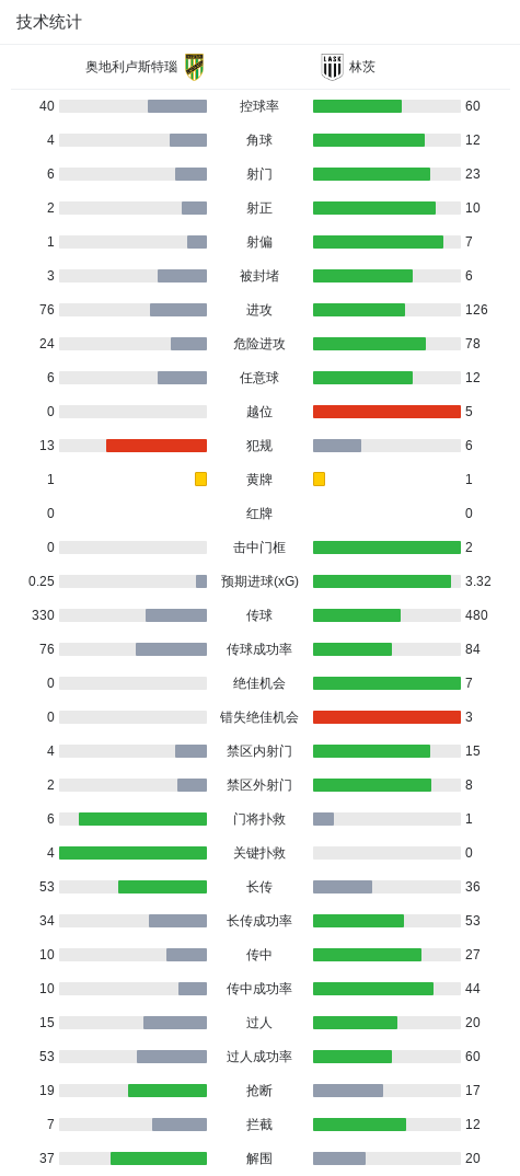 埃格纳蒂亚VS维拉斯尼亚_埃格纳蒂亚VS维拉斯尼亚赛程直播_阿尔巴超精彩视频