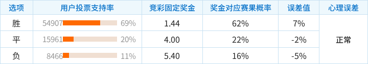 沙哈尼亚VS卢赛尔_沙哈尼亚VS卢赛尔录像回放_卡塔尔联无插件