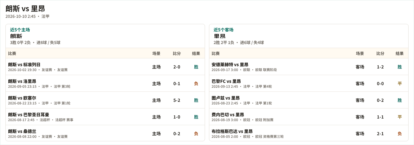 梅德亚马VS狮心_梅德亚马VS狮心赛程直播_加纳超实时赛况