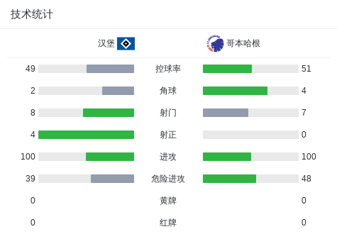 同奈长鲜VS同塔_同奈长鲜VS同塔高清直播_越南杯赛程直播