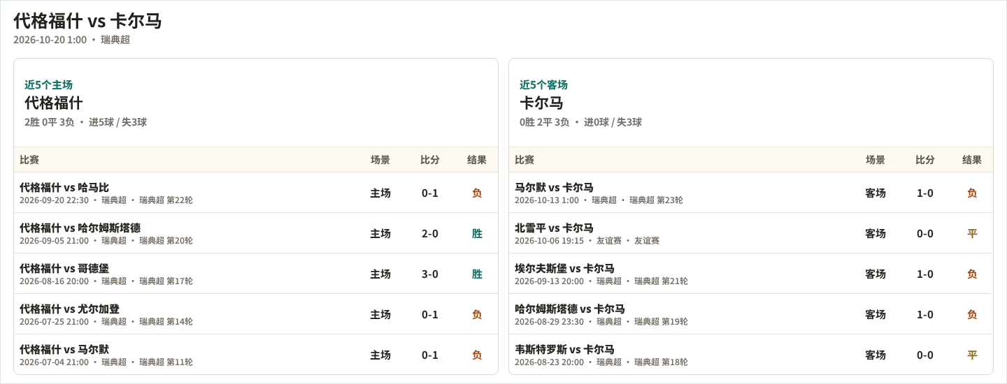 米尔顿凯恩斯爱尔兰VS艾尔斯贝利_米尔顿凯恩斯爱尔兰VS艾尔斯贝利实时赛况_英南甲免费直播
