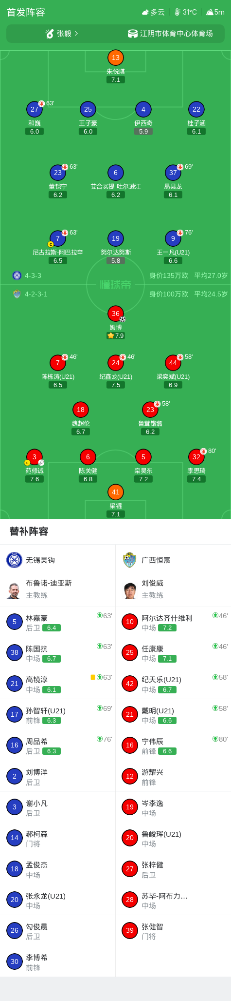 CD尤尼维尔斯塔里奥后备队VS维拉加斯后备队_CD尤尼维尔斯塔里奥后备队VS维拉加斯后备队免费直播_巴马全联高清直播