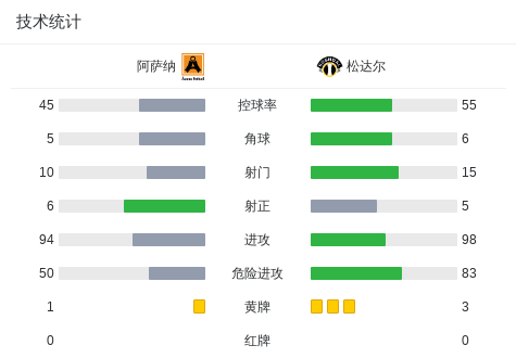 本菲卡B队VS费尔格拉斯_本菲卡B队VS费尔格拉斯免费直播_葡甲在线观看