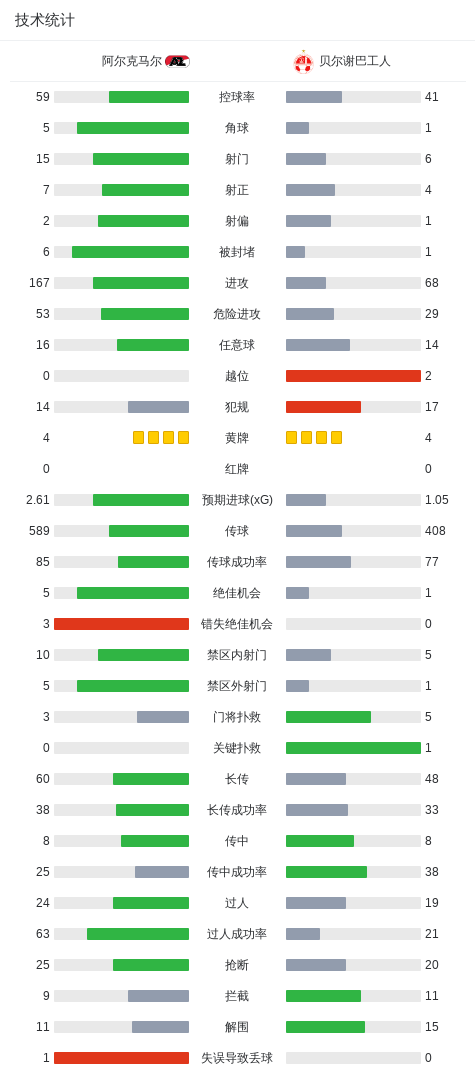贝尔谢巴工人VS耶路撒冷工人_贝尔谢巴工人VS耶路撒冷工人高清免费_以超精彩视频