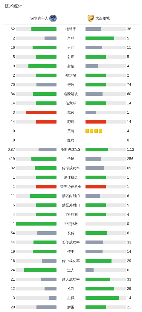 格尼斯国民警察VS罗查星队_格尼斯国民警察VS罗查星队免费高清_洪都甲免费直播