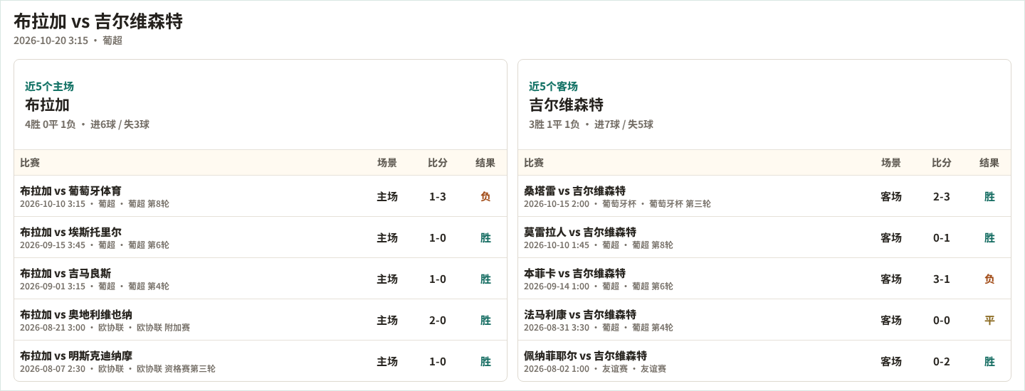 比夏克里夫VS威尔连德流浪_比夏克里夫VS威尔连德流浪无插件_英南甲精彩视频