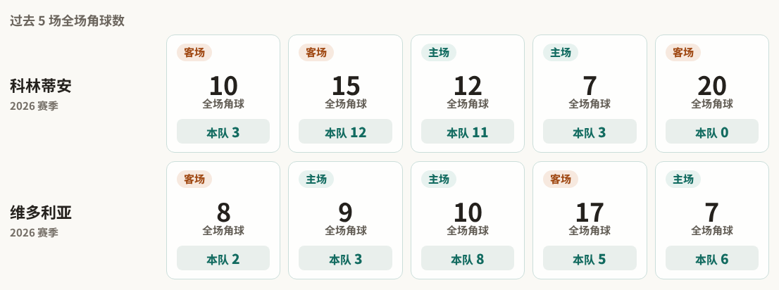 锡帕基拉老虎VS索阿查_锡帕基拉老虎VS索阿查高清免费_哥伦乙精彩视频