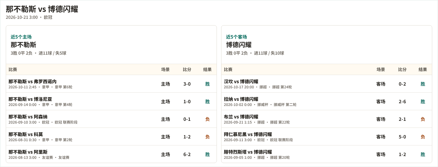 路斯天使VS萨普里萨_路斯天使VS萨普里萨在线观看_中美洲杯实时赛况