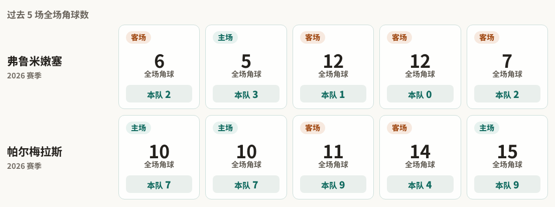 拉普拉塔大学生VS弗拉门戈_拉普拉塔大学生VS弗拉门戈免费直播_解放者杯实时赛况