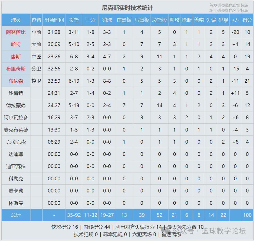 侯华拉VS哈尔基夫斯基_侯华拉VS哈尔基夫斯基免费高清_乌克超录像回放
